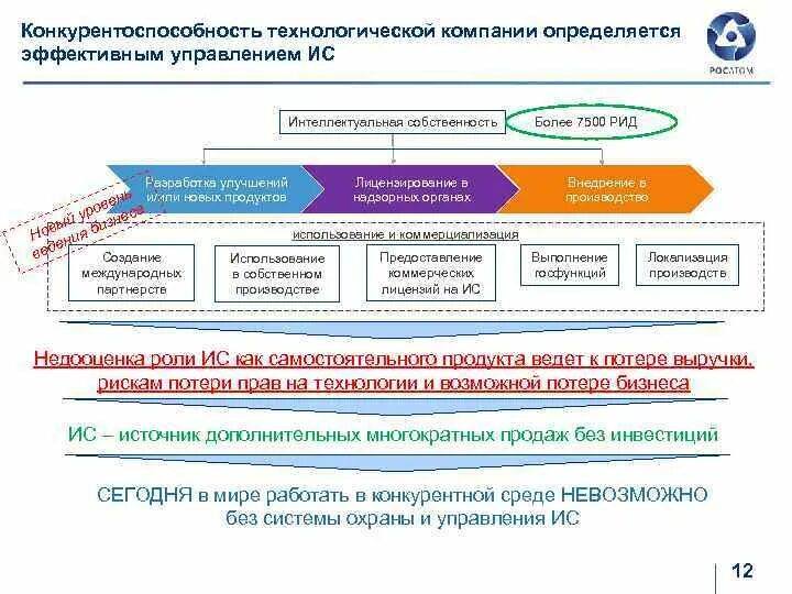 Список рид. Рид это Результаты интеллектуальной деятельности. Управление правами на Рид. Зарегистрированная информационная карта Рид. Что такое Рид в интеллектуальной собственности.