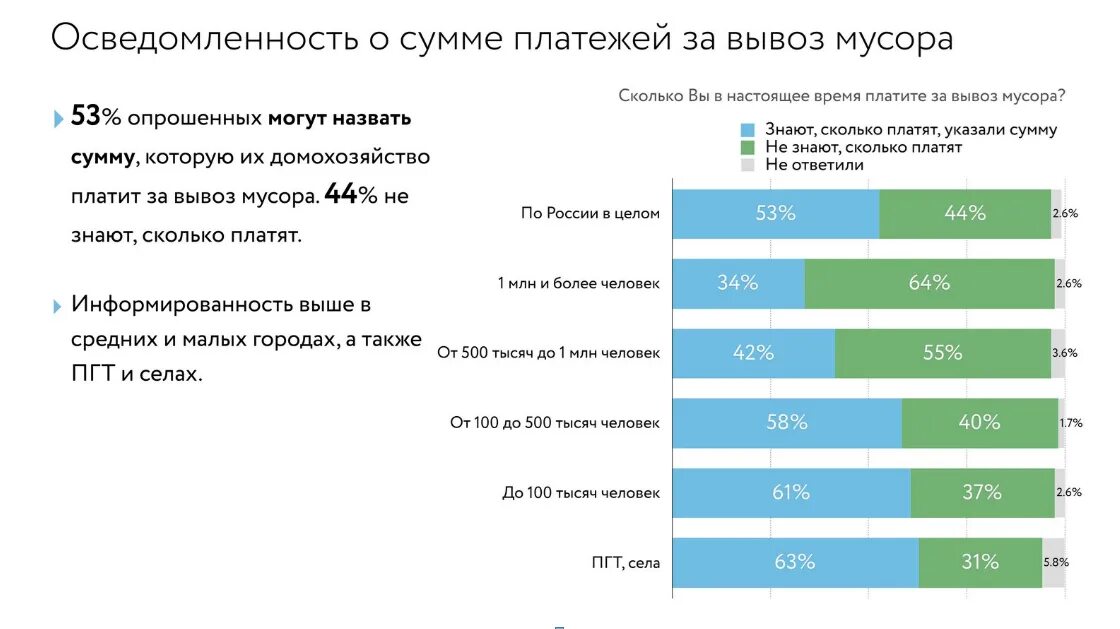 Сколько процентов выплачивает. Сколько платить за мусор. сколько платят за вывоз мусора. сколько платить за мусор с человека. платежи за переработку отходов.