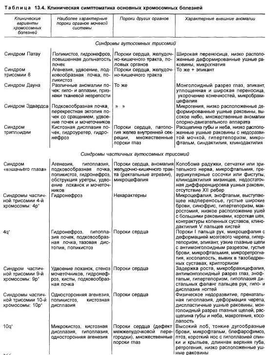 Таблица хромосомные болезни синдромы. Хромосомные заболевания человека таблица. Синдромы хромосомных болезней таблица нарушений. Синдромы РОМОСОМНЫХ болезнейтаблица нарушений.