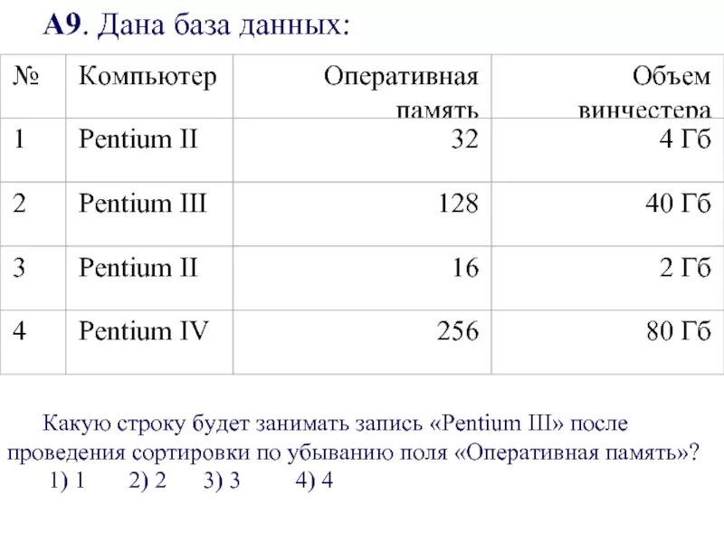 Какую строку будет занимать запись Pentium 3. Записи в базе данных упорядочены по полю:. Pentium 16 2гб. Сколько в таблице базы данных записей Pentium 2. Код памяти ответы