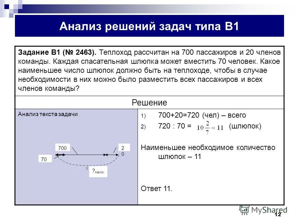 Теплоход рассчитан на 750 пассажиров и 25 человек. Наименьшее число шлюпок теплоходе. Теплоход рассчитывается на 750 пассажиров. Наименьшее число шлюпок теплоходе. Задачи на судне.