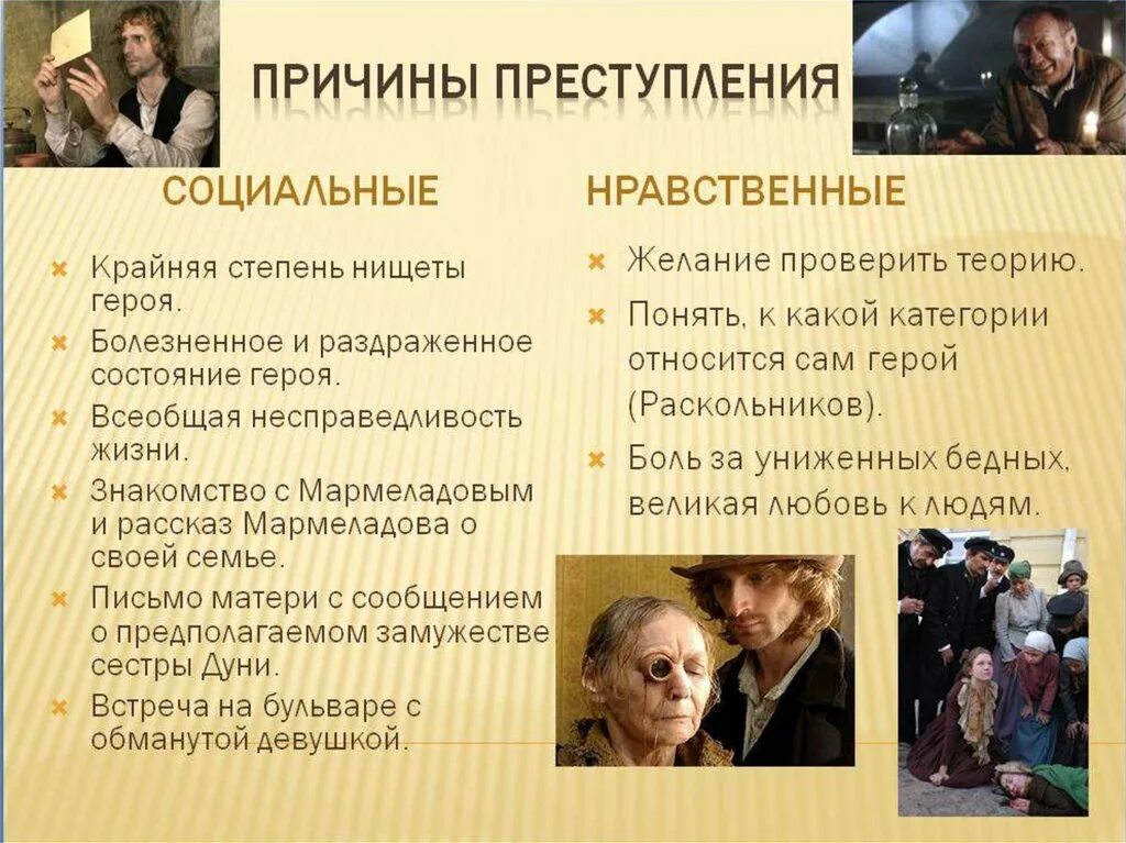 Преступление и наказание ч 6. Теория Раскольникова в романе преступление и наказание презентация. Достоевский преступление и наказание презентация. Презентация преступление и наказание 10 класс. Презентация Достоевский преступление и наказание 10 класс.