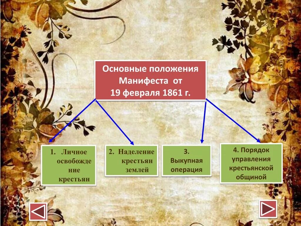 Общее положение 1861. Основные положения манифеста от 19 февраля 1861г. Основные положения манифеста 1861. Манифест и положение 19 февраля 1861 г. Основные положения манифеста 19 февраля 1861 г.?.