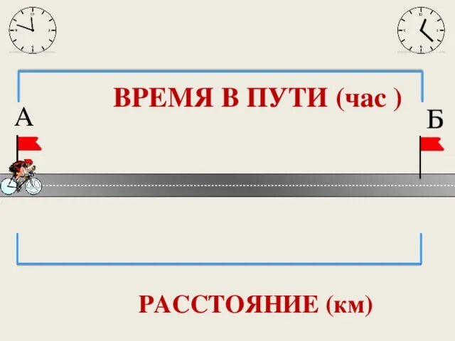 С учетом времени в пути. Время в пути. Путь и расстояние. Путь время расстояние. Время в пути 1д15м.