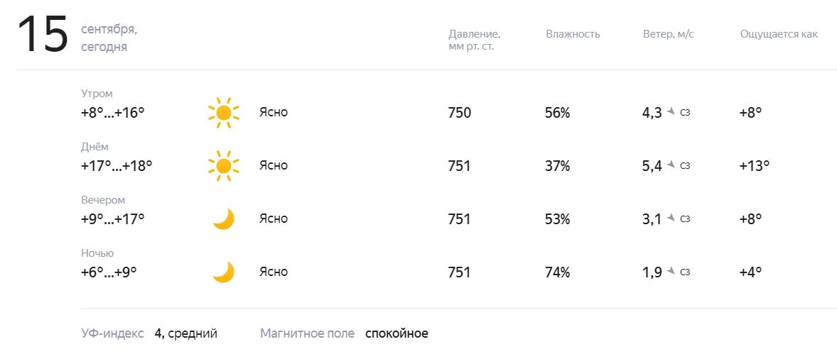 Прогноз погоды на 15 апреля 2024. Прогноз погоды в Новокуйбышевске. Погода на завтра в соль-Илецке. 20 Апреля погода. Погода в Самаре на 10.