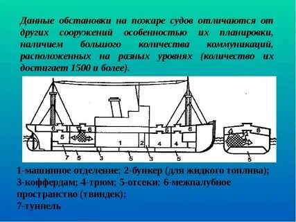 Тушение пожаров на морских и речных судах