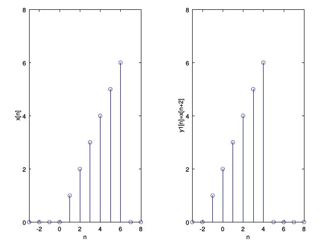 Matlab signal. Генератор огибающей громкости. Треугольный сигнал matlab. Соединитель сигнала на матлаб. Цифровой сигнал матлаб.