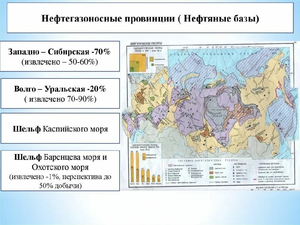 Ресурсная база россии. Крупнейшие нефтегазоносные бассейны России на карте. Основные нефтегазоносные месторождения России. Карта основных нефтегазоносных провинций России. Основные угольные бассейны и нефтегазоносные провинции.