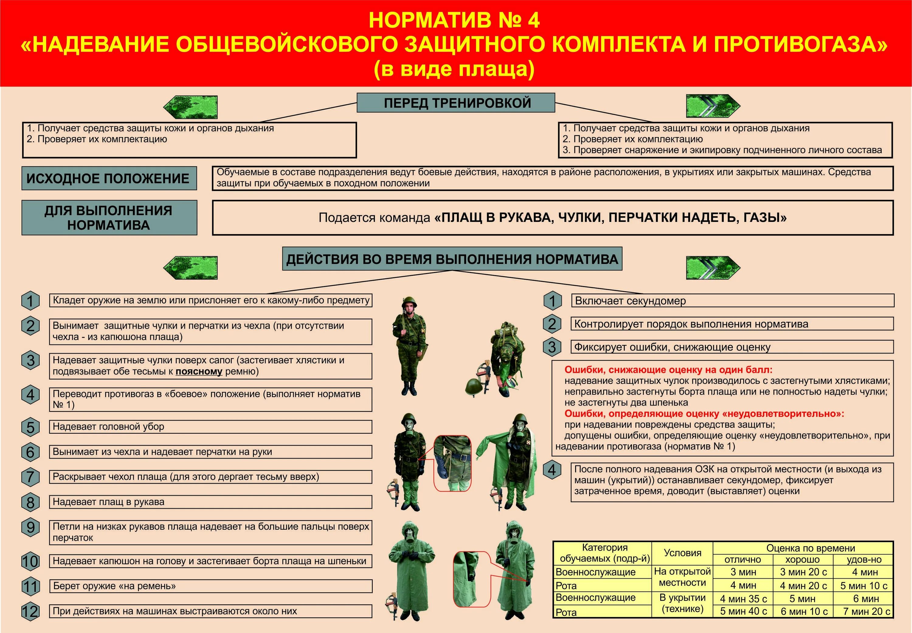 Действия работника при химической тревоге