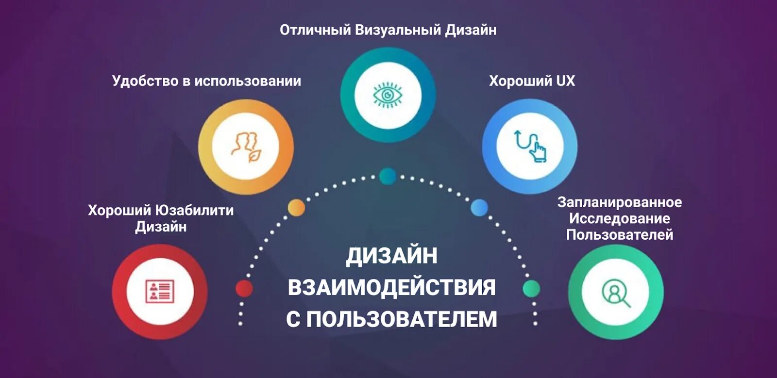 Better user. Ux дизайн. дизайн пользовательского опыта. ux пользовательский опыт. user experience дизайн это.