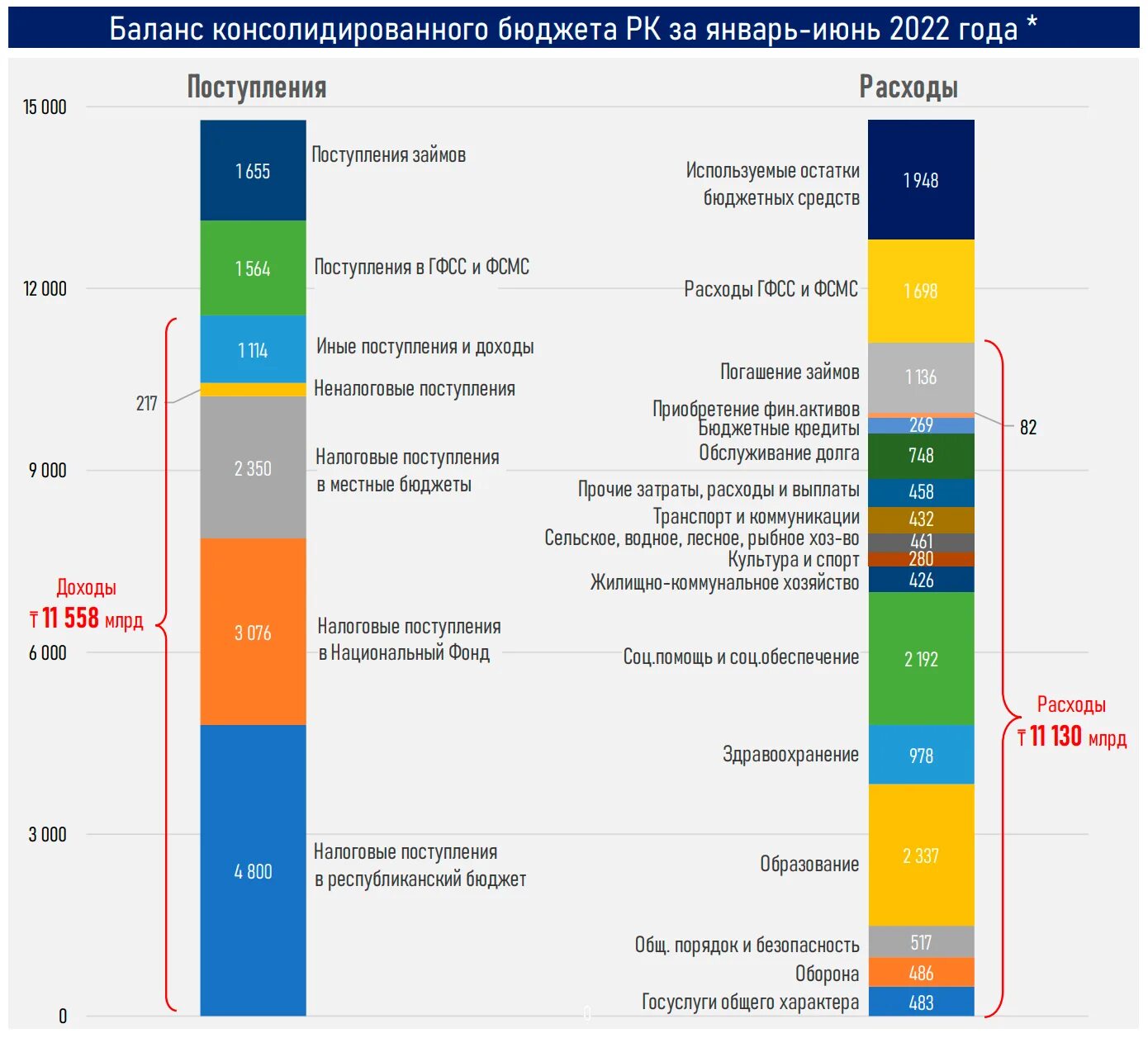 Изменения минфин 2025. Бюджет 2025. поступить на бюджет. шкала доходов казахстан 2025. доходность эфира в 2025.