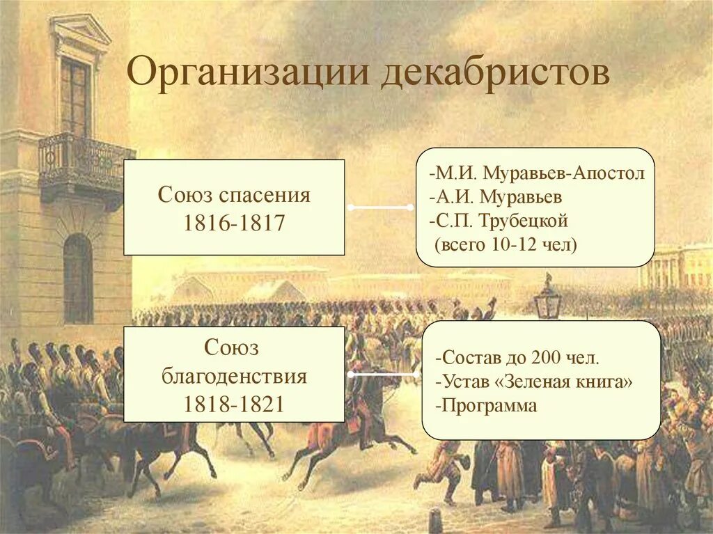 Союз спасения движение. Союз спасения 1816 1817. Тайные организации: Союз спасения, Союз благоденствия. Программа Союза спасения 1816-1818. Союз благоденствия декабристы 1818.