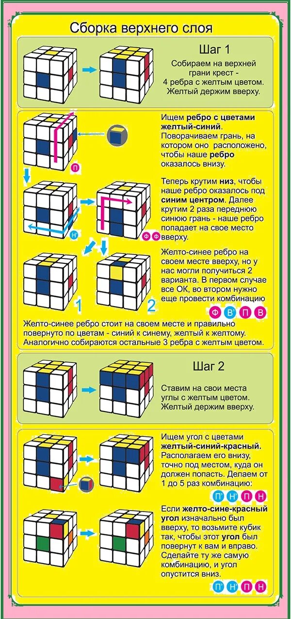 Схема сборки кубика Рубика 3х3 для начинающих. Схема сборки кубика Рубика 3х3. Схема кубика Рубика 3х3. Схема кубик Рубика 3x3. Крест на кубике рубика 3х3 схема
