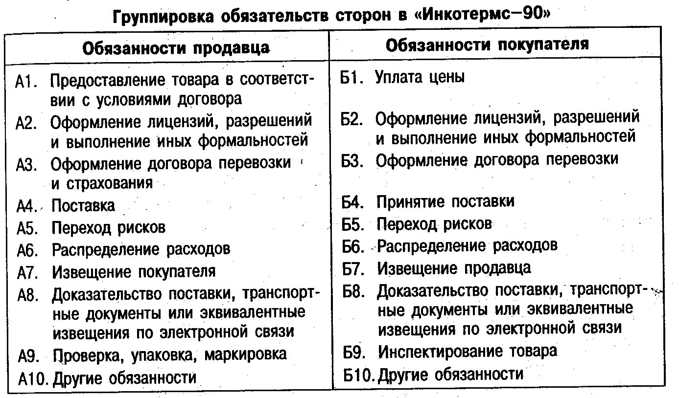 Обязанности продавца и покупателя. Обязательства продавца и покупателя. Обязанности продавца. Обязательства магазина