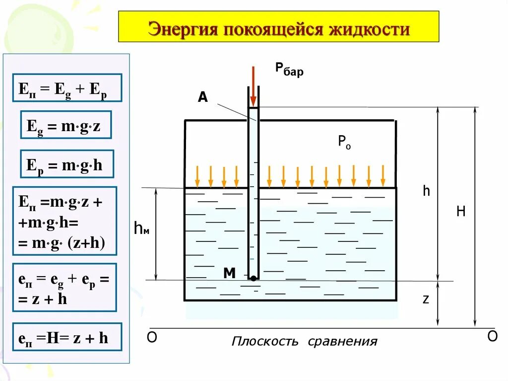 Тело покоится в жидкости на каком. Основные характеристики жидкости в гидравлике. Основные свойства жидкости гидравлика. Основные физические свойства газов гидравлика. Основное свойство жидкости в гидравлике.