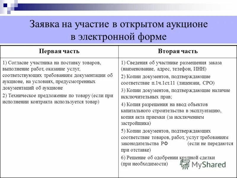 Первая часть заявки аукционе