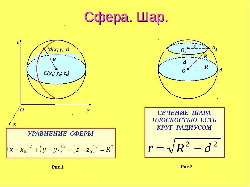 Формулы объема шара и площади сферы. Формула сечения шара. Площадь поверхности сферы через объем. Сфера и шар площадь поверхности и объем. Площадь поверхности свода