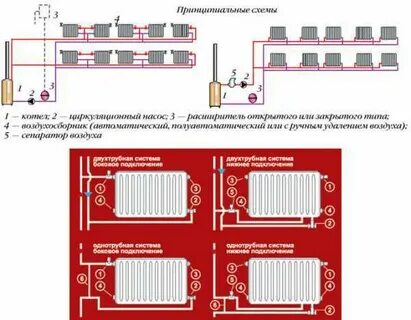 Схема подключения радиаторов отопления в частном доме