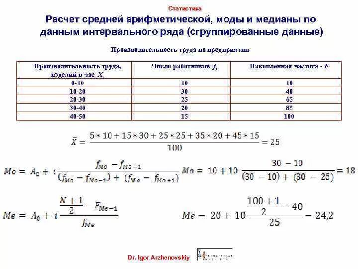 Как найти среднюю величину в статистике. Формула моды в статистике в интервальном ряду. Как найти медиану в статистике примеры. Формула моды и Медианы в статистике. 46 31 25 21 16 15