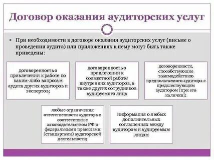 Аудит оказанных услуг