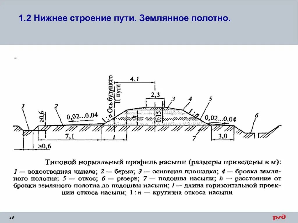 Перечислить элементы верхнего строения пути. Перечислить элементы верхнего строения пути
