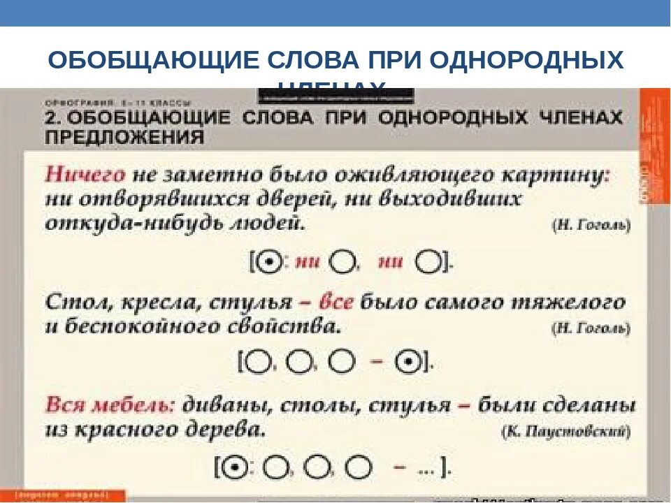 Слова с однородными членами предложения