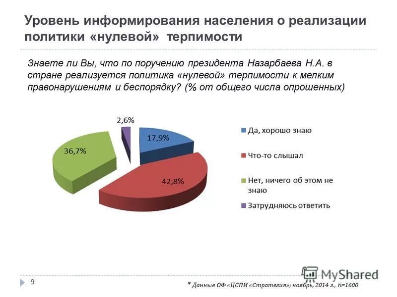 Уровень информированности населения. Нулевая толерантность к коррупции. Политика нулевой терпимости. Политика нулевой толерантности.