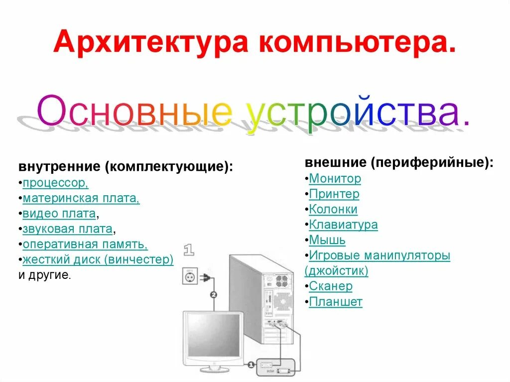 Виды персональных компьютеров устройство компьютера. Архитектура ПК. Архитектура компьютера презентация. Внутренняя архитектура компьютера. Закрытая архитектура компьютера.