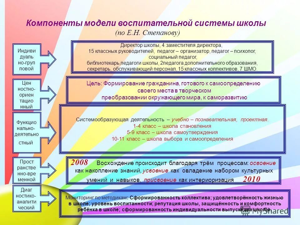 системообразующая деятельность воспитательной системы