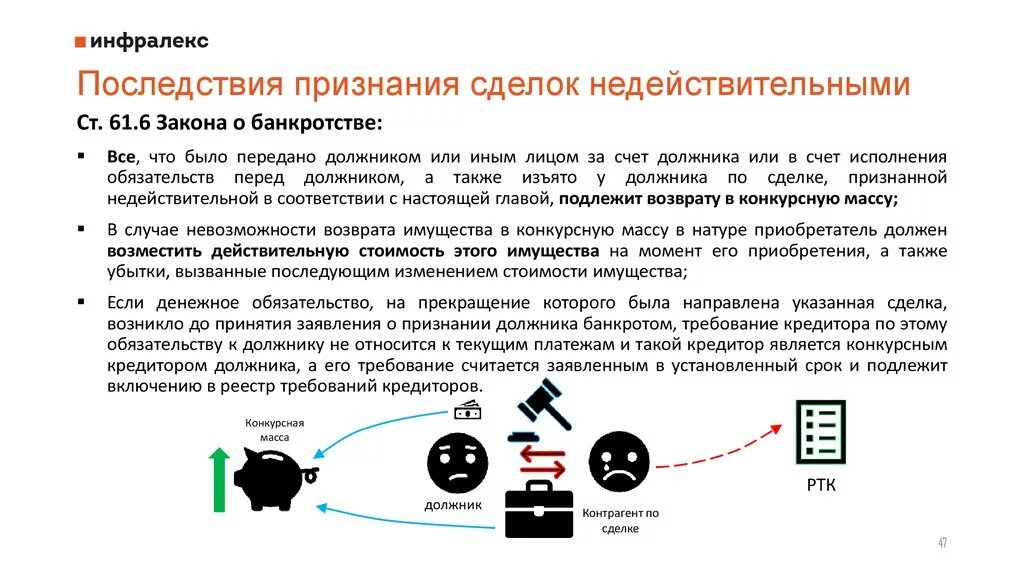 Признание сделки недействительной. Последствия недействительных сделок. Последствия признания сделки. Последствия признания сделки недействительной и ничтожной.