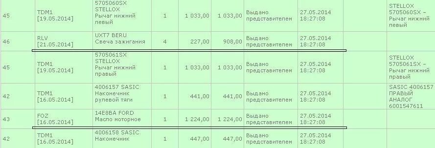 Допуск моторного масла Форд фокус 2 1.8. Допуск масла Форд фокус 3 1.6. Допуск моторного масла Форд фокус 2 2.0. Допуски масла моторного Форд Мондео 3. Масло фокус 2 1.6 допуск