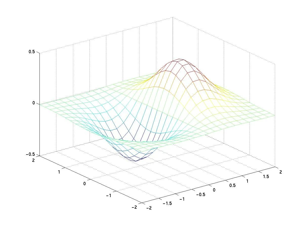 Компьютерная двумерная графика. Матлаб 3д моделирование. Трехмерные графики в матлаб. Трехмерный график матлаб. Трехмерная Графика в матлаб.