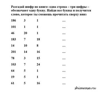 Шифр строки