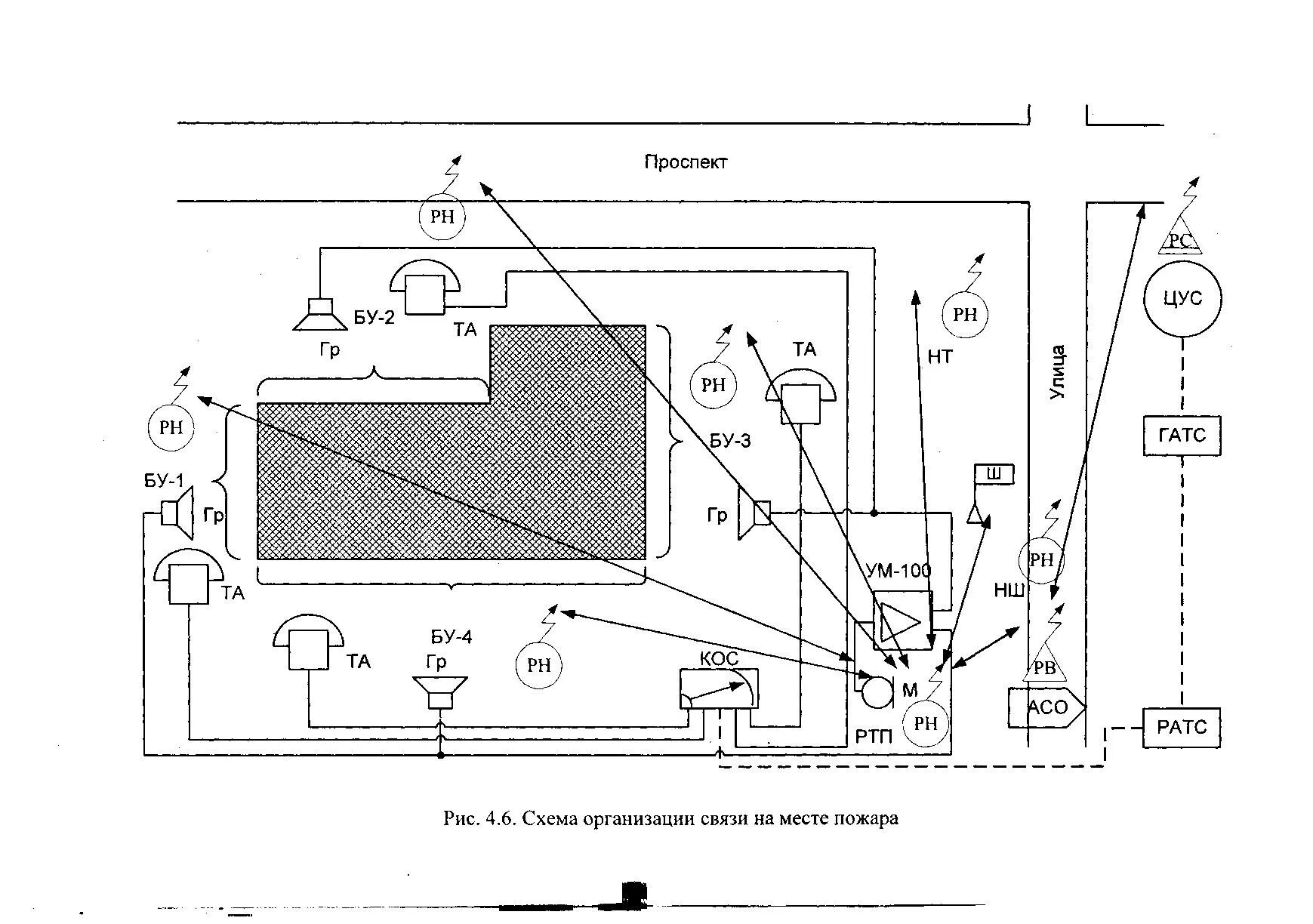 Организация пожарной связи. Связь на пожаре схема организации связи на пожаре. Схема организации радиосвязи на пожаре. Схема общей сети радиосвязи гарнизона. Схема связи на пожаре в гарнизоне пожарной.