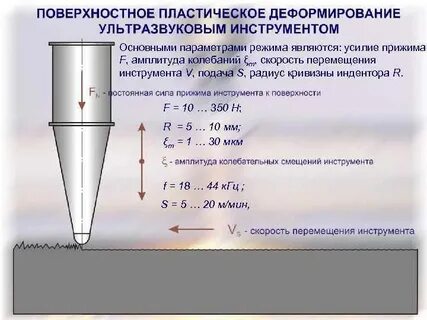 Поверхностное деформирование