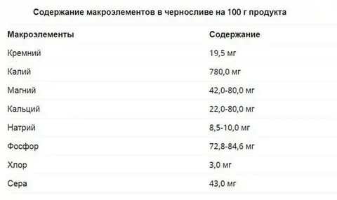 Содержание чернослива