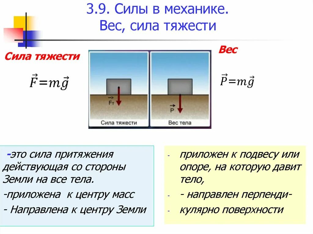 Сила тяжести направлена к центру земли