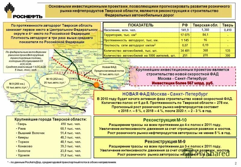 Плотность сети дорог. Перспективы развития Тверской области. Плотность населения Твери. Плотность сети города. Тверь численность населения.