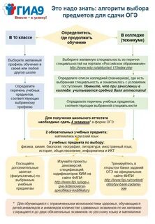 Когда выбирают огэ