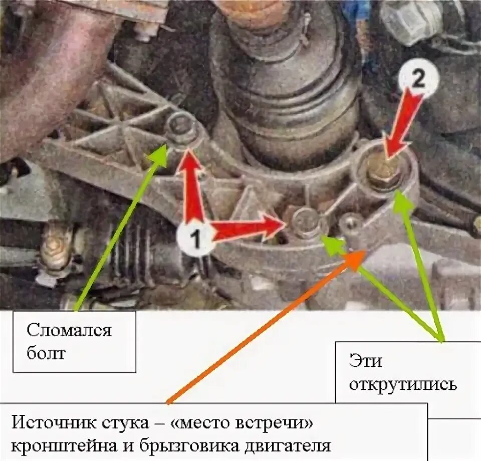 Можно ли ездить на трех болтах. Болт крепления подушки КПП 1118. Болт кронштейна задней опоры ВАЗ 1118. Болты крепления задней опоры коробки передач Гранта.