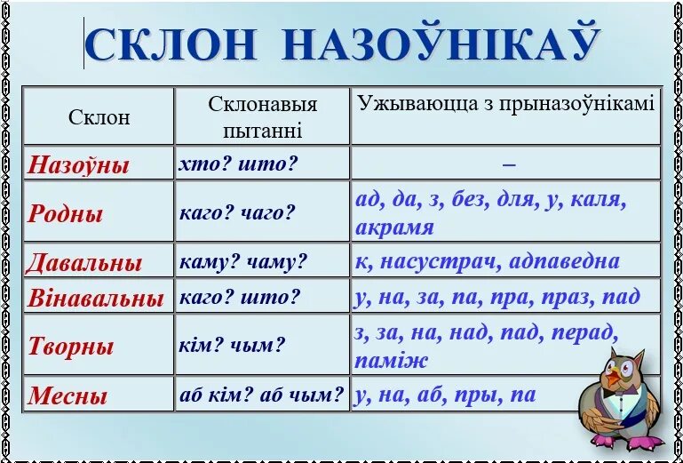 Склоны в белорусском языке таблица с вопросами
