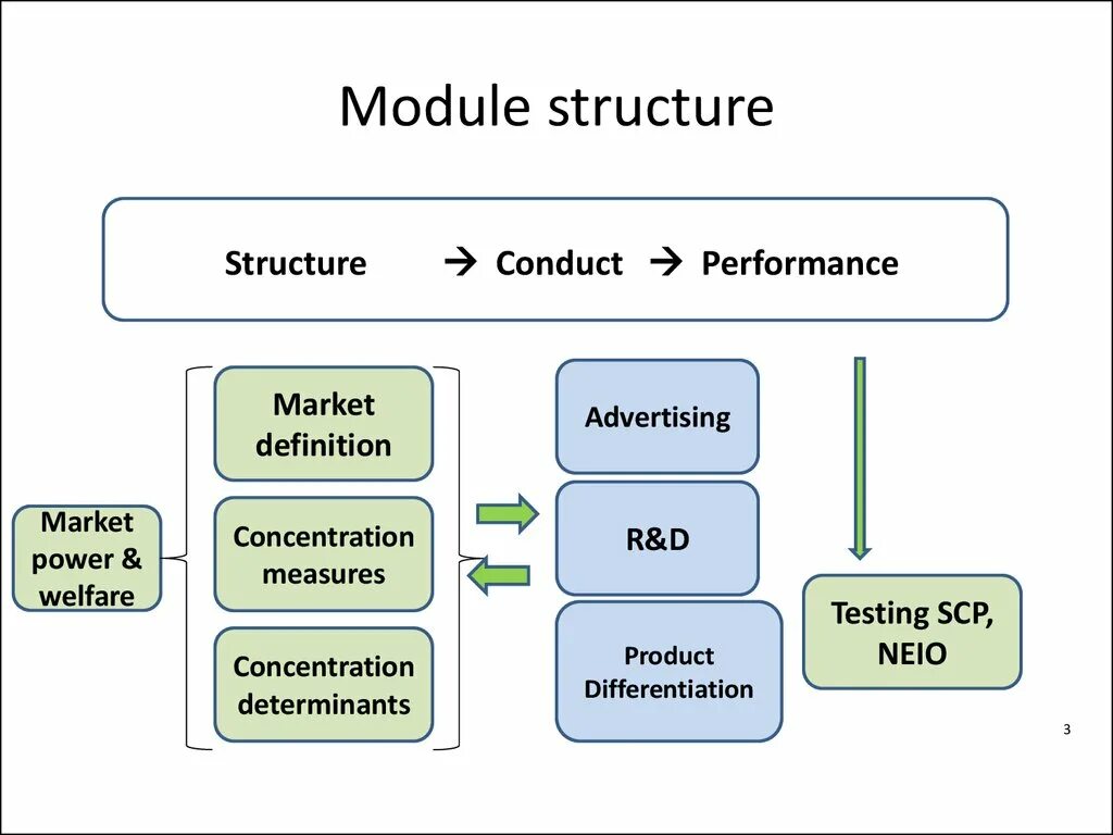 Structure finance. Marketing structure. financial structure. market structure. structure conduct performance.