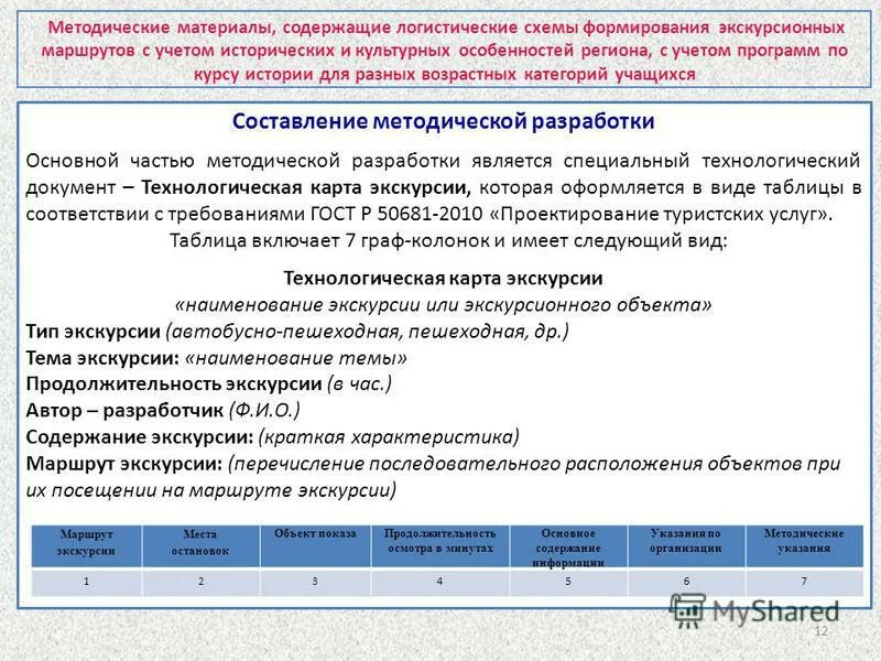 Разработка экскурсионного маршрута проект Технологическая карта для экскурсии пример