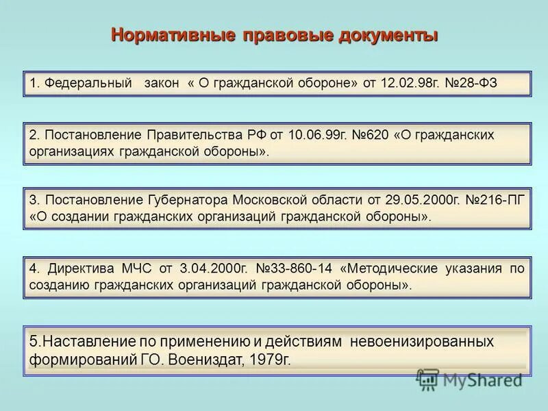 Правовая основа организация обороны. Документы по гражданской обороне. Гражданская оборона нормативные документы. Основные нормативные документы в области го. Правовые основы гражданской обороны.