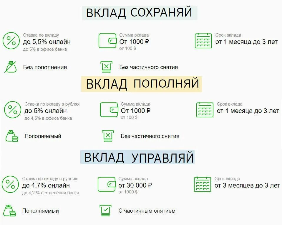 Банк сохраняй. Вклад ПОПОЛНЯЙ Сбербанк. Вклад денег под проценты. Сбербанк вклад Сбер вклад условия. Вклад Управляй в Сбербанке.