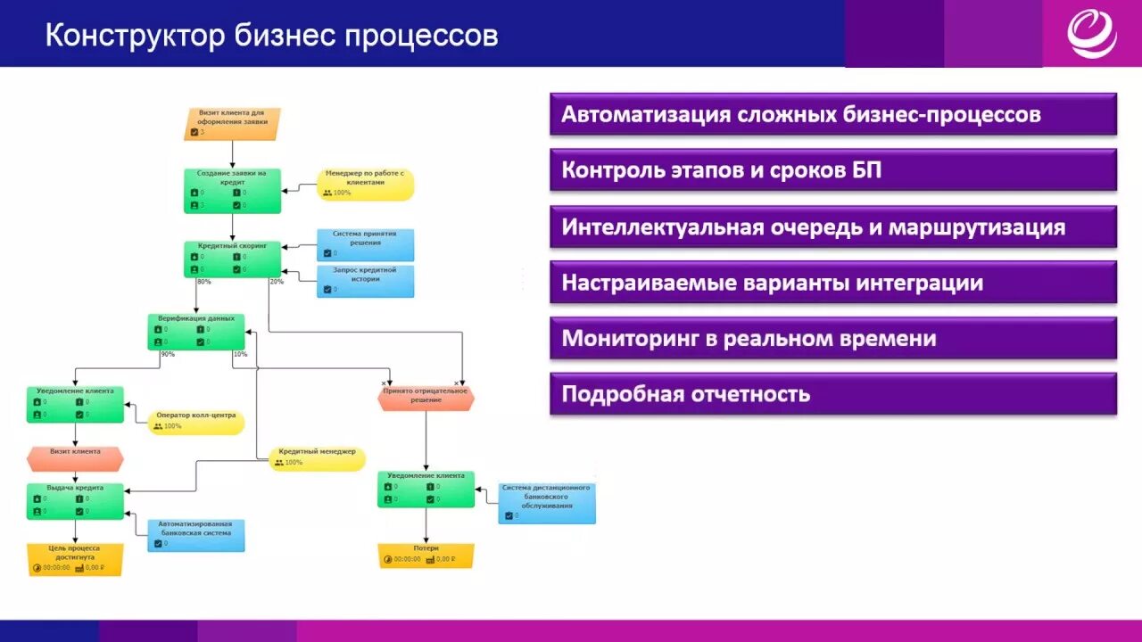 Автоматизация бизнес процессов. Процесс автоматизации бизнес процессов. Автоматизированный бизнес процесс. Бизнес процесс маршрутизации. Автоматизация бизнес процессов организации