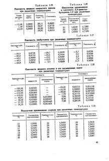 Газ этилен плотность