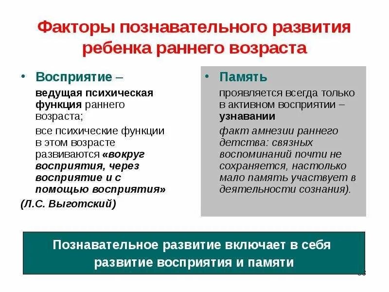Факторы влияющие на стресс. Юношеский возраст периодизация. Когнитивные факторы. Когнитивный фактор развития. Развитие познавательных интересов школьников.