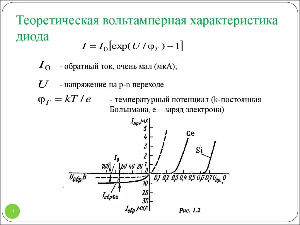 Сопротивление идеального диода. Вольт-амперная характеристика диода описание. теоретическая вах диода. уравнение вах полупроводникового диода. вольт-амперная характеристика диода.