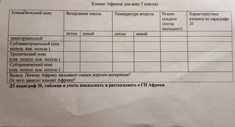 Климатические пояса африки 7 класс